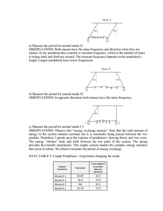 Pendulum lab report sample